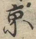京の位置