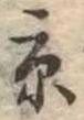 京の位置