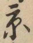 京の位置